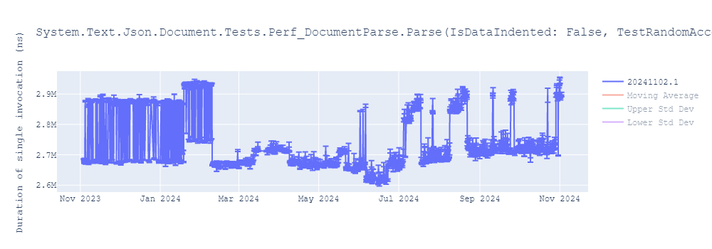 graph