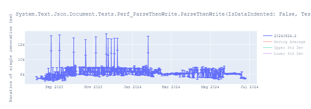 graph