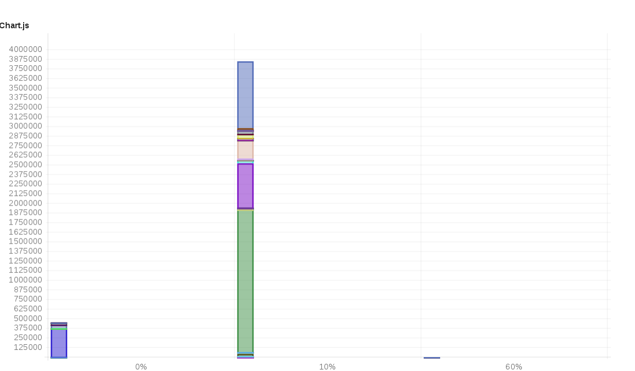 chart_js