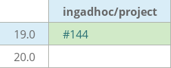 Pull request status dashboard