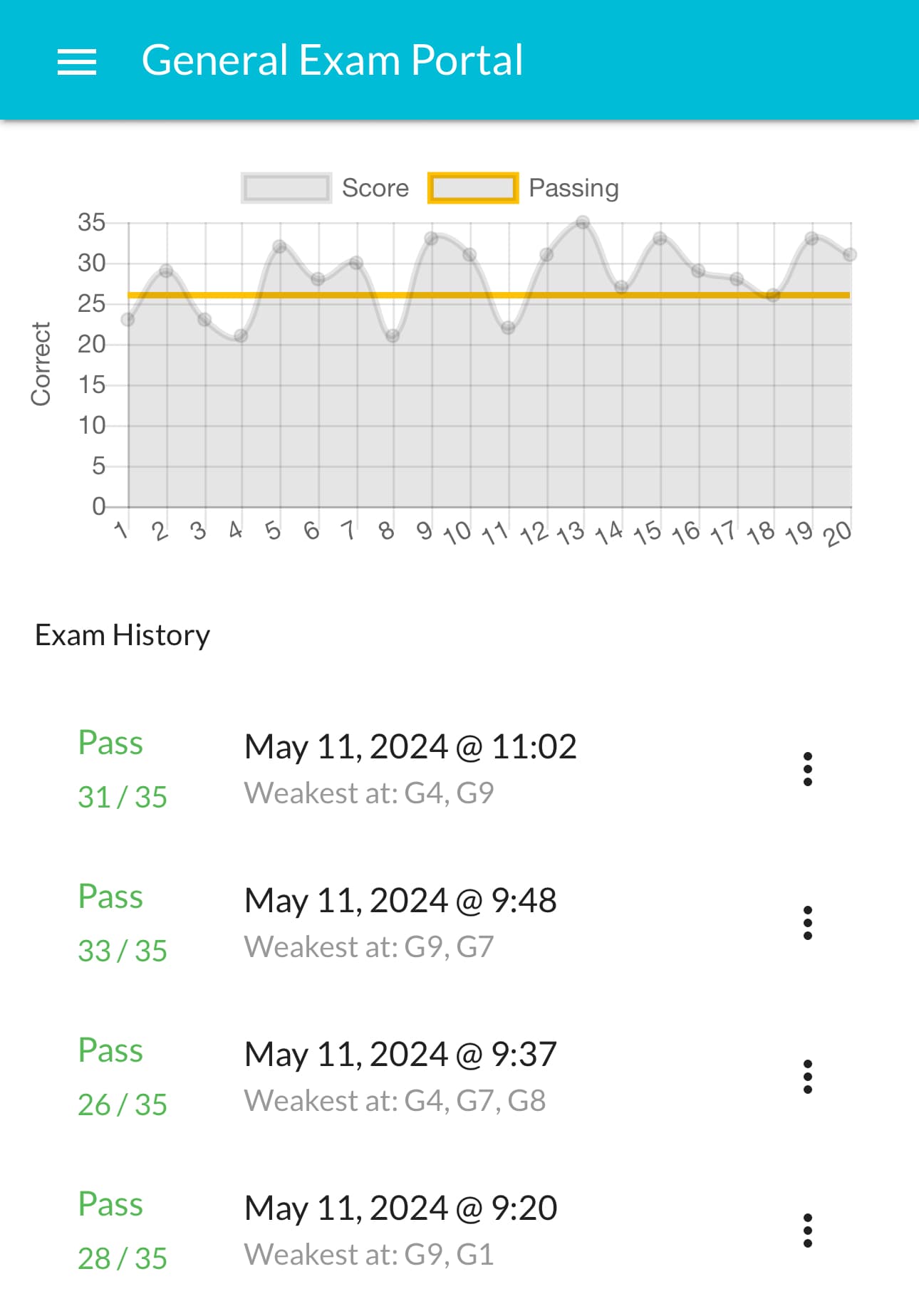 Screenshot of the General Exam Portal page. A chart at the top shows my score over time, with an orange line showing the passing grade. Below is an exam history section showing my score and weakest areas for different attempts.