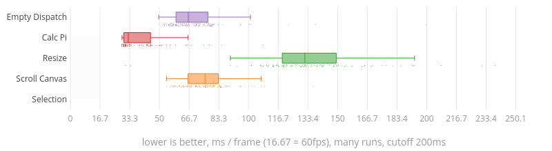 (Chart)