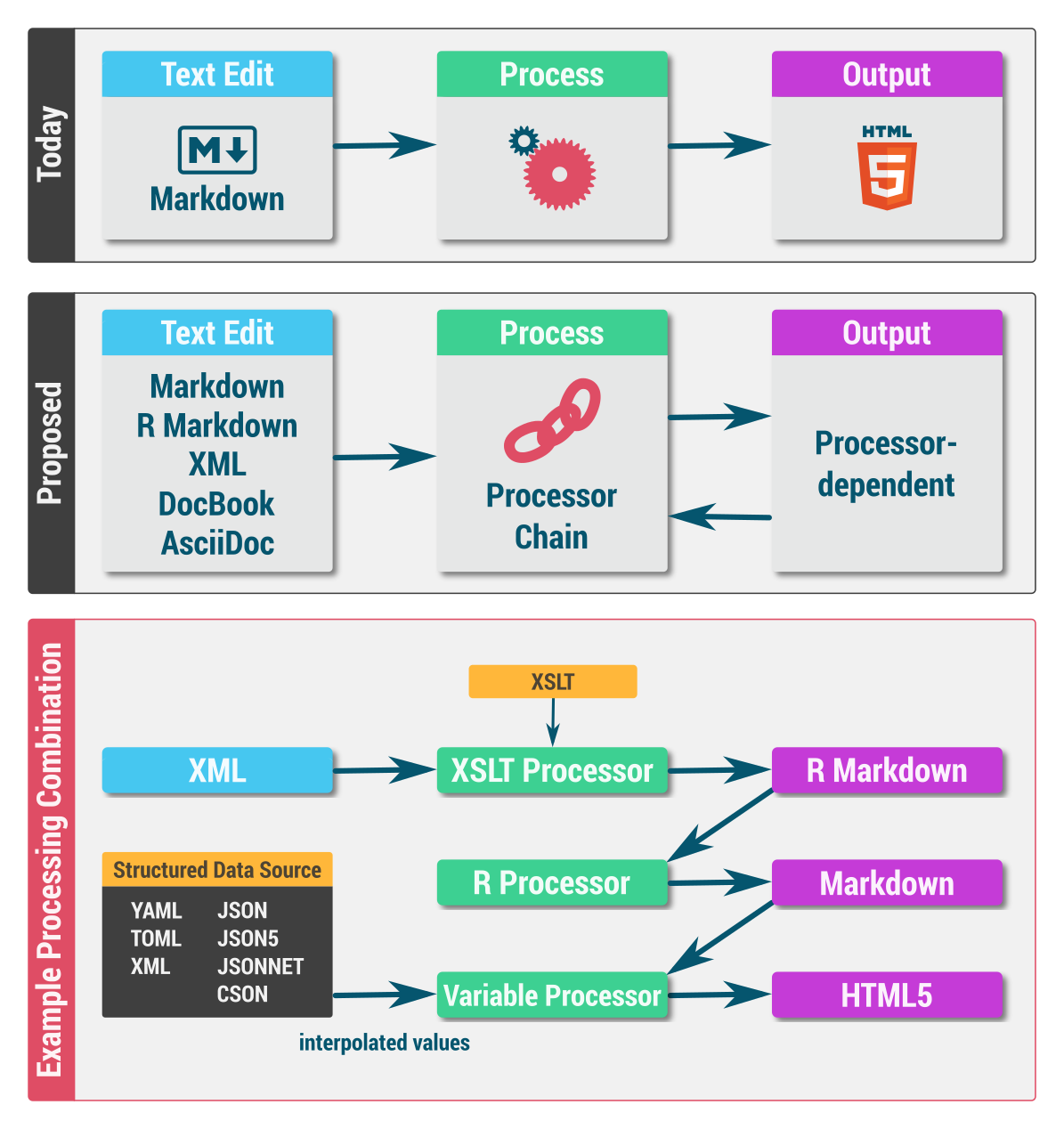 Text Editor Architecture