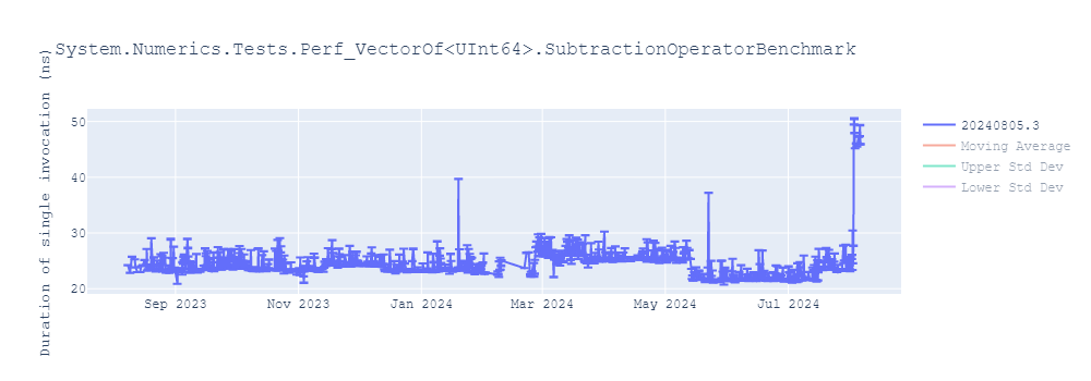 graph