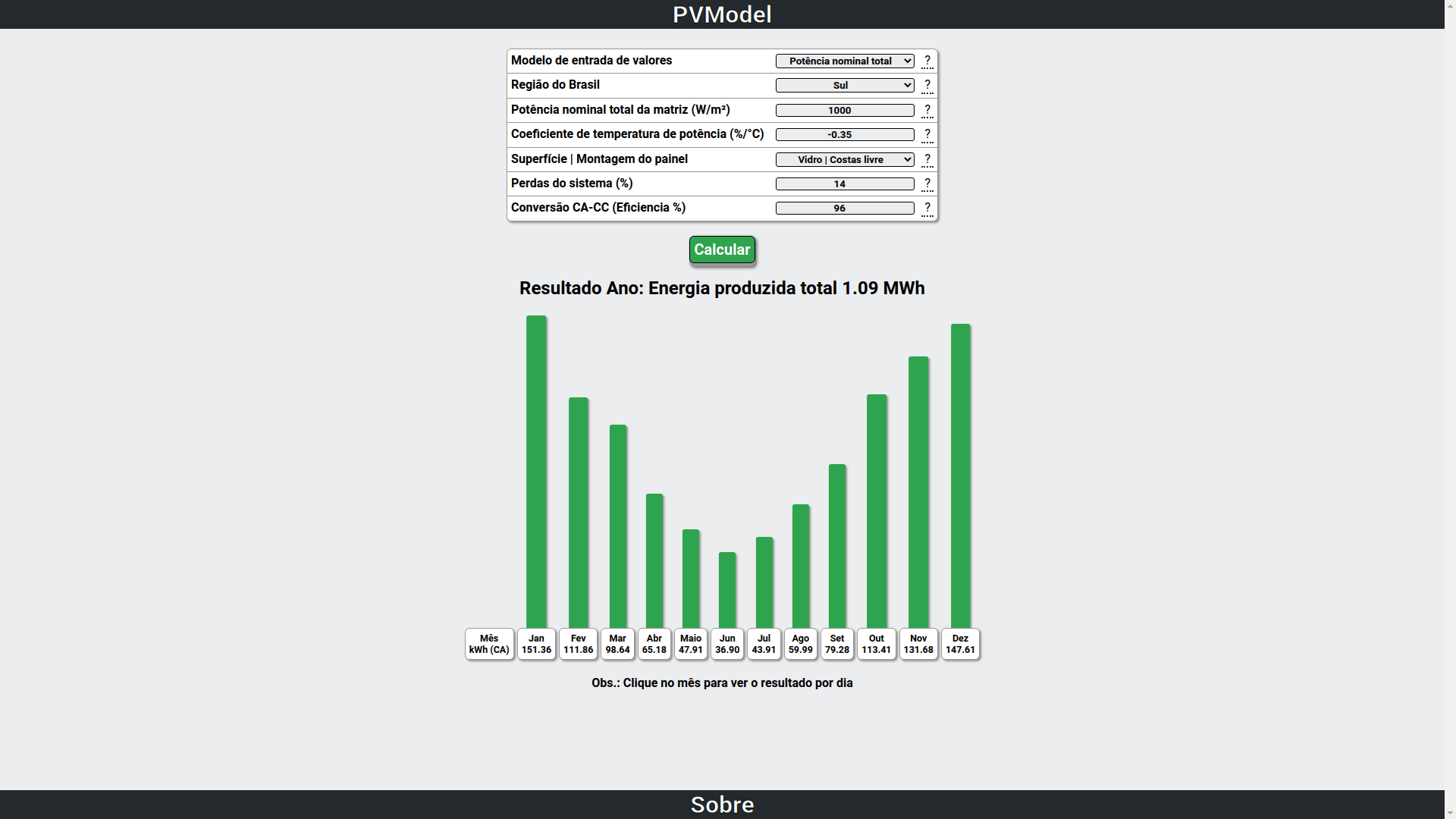 GitHub - fgl27/PVModel: This is an ongoing project of the college, with ...