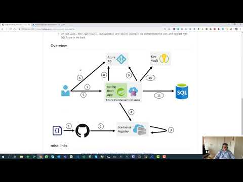 YouTube - Spring Boot on Azure