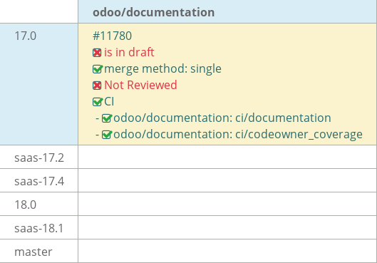 Pull request status dashboard