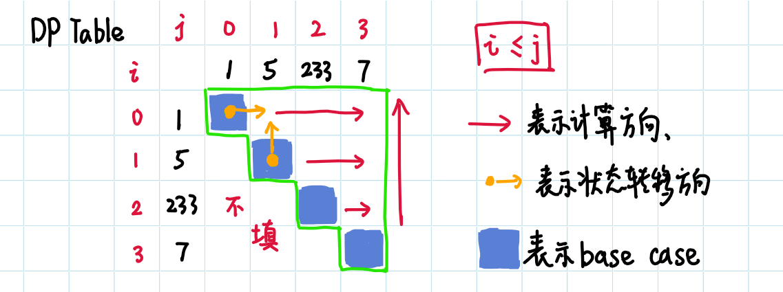 fig-2