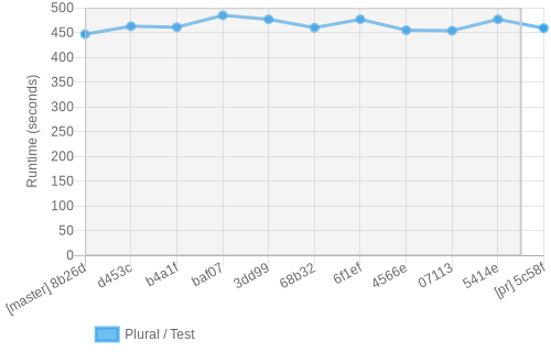 job runtime chart