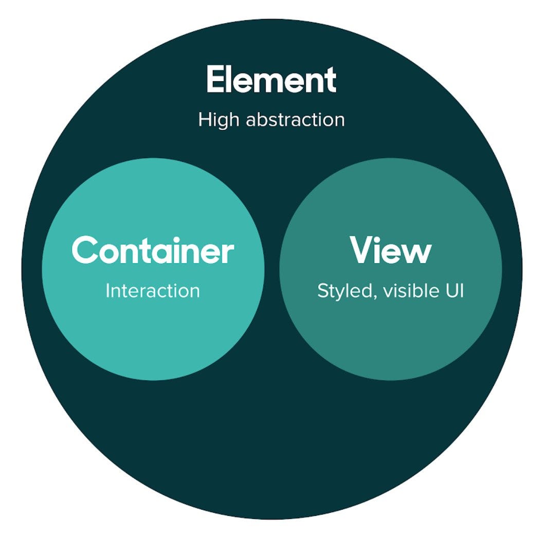 Container-View Pattern