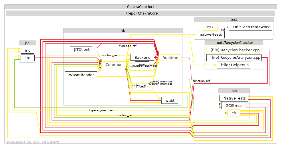 Changed dependencies - click for full size