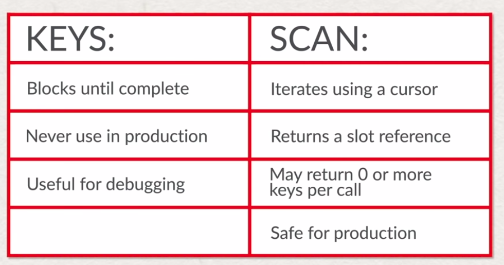 keys list