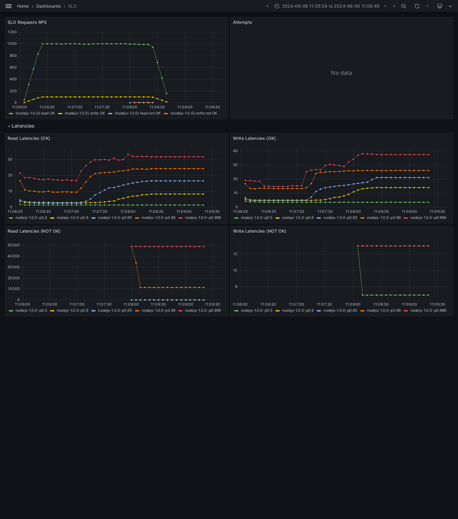 SLO-nodejs