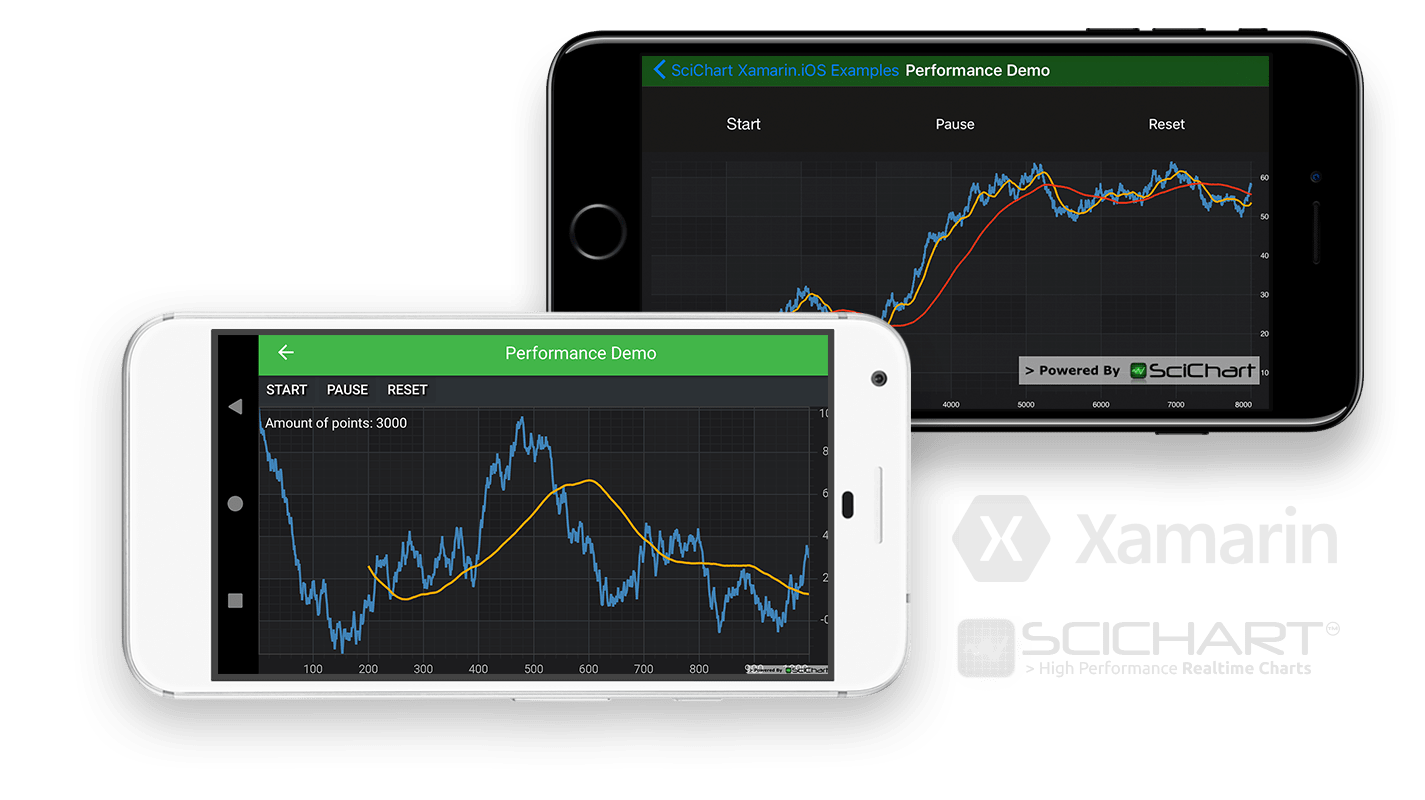 Xamarin Line Charts