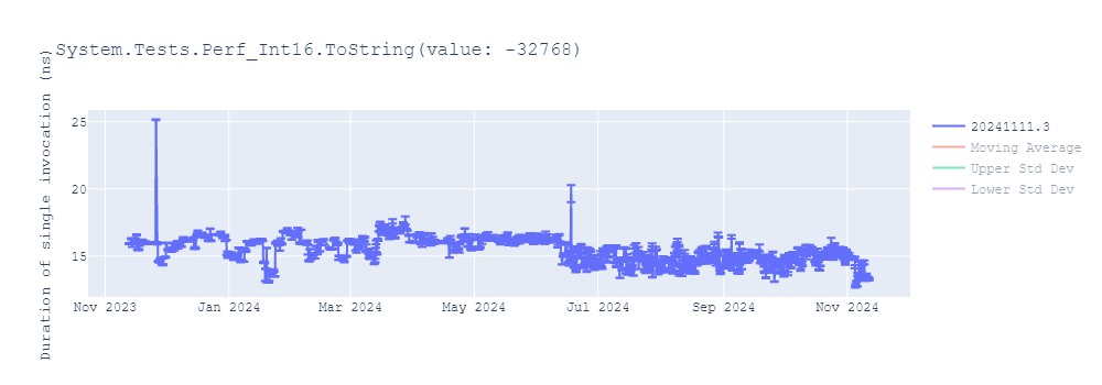 graph