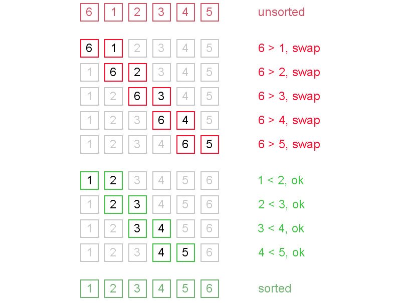 merge-sort