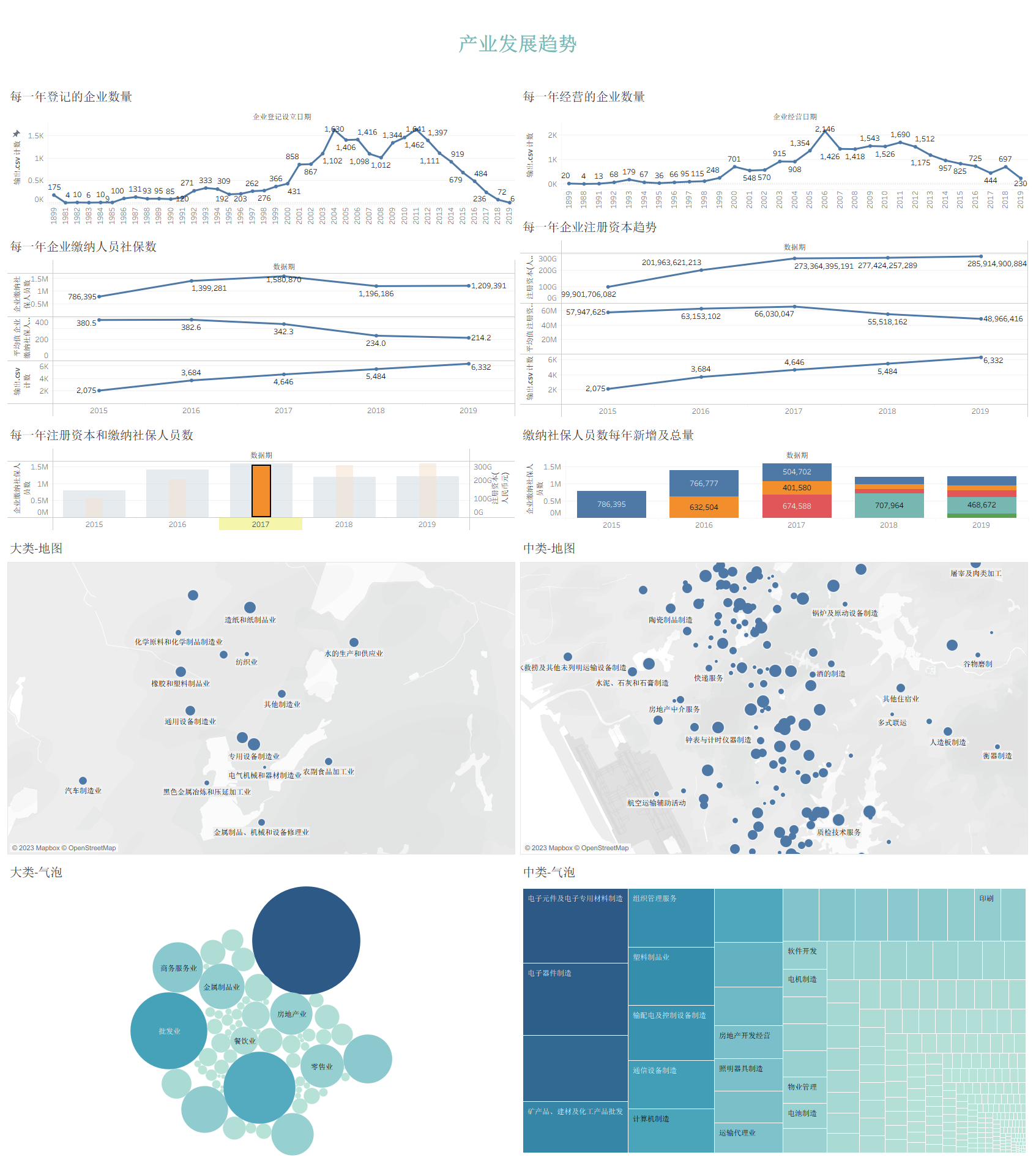 GitHub - Gan1Ser/Data_analysis: 数据分析学习记录 · GitHub