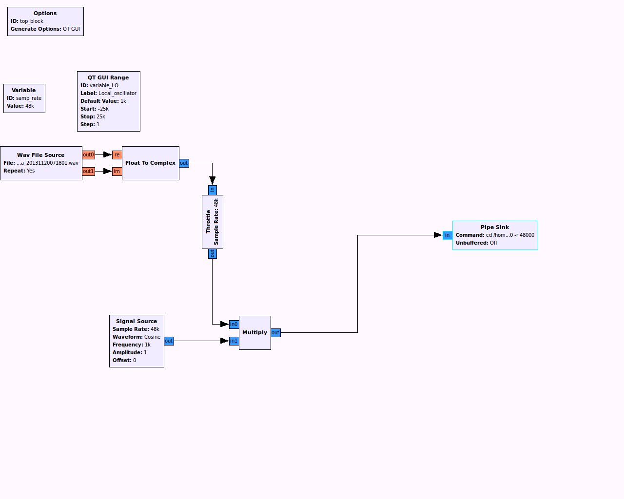 PySDR gnuradio example