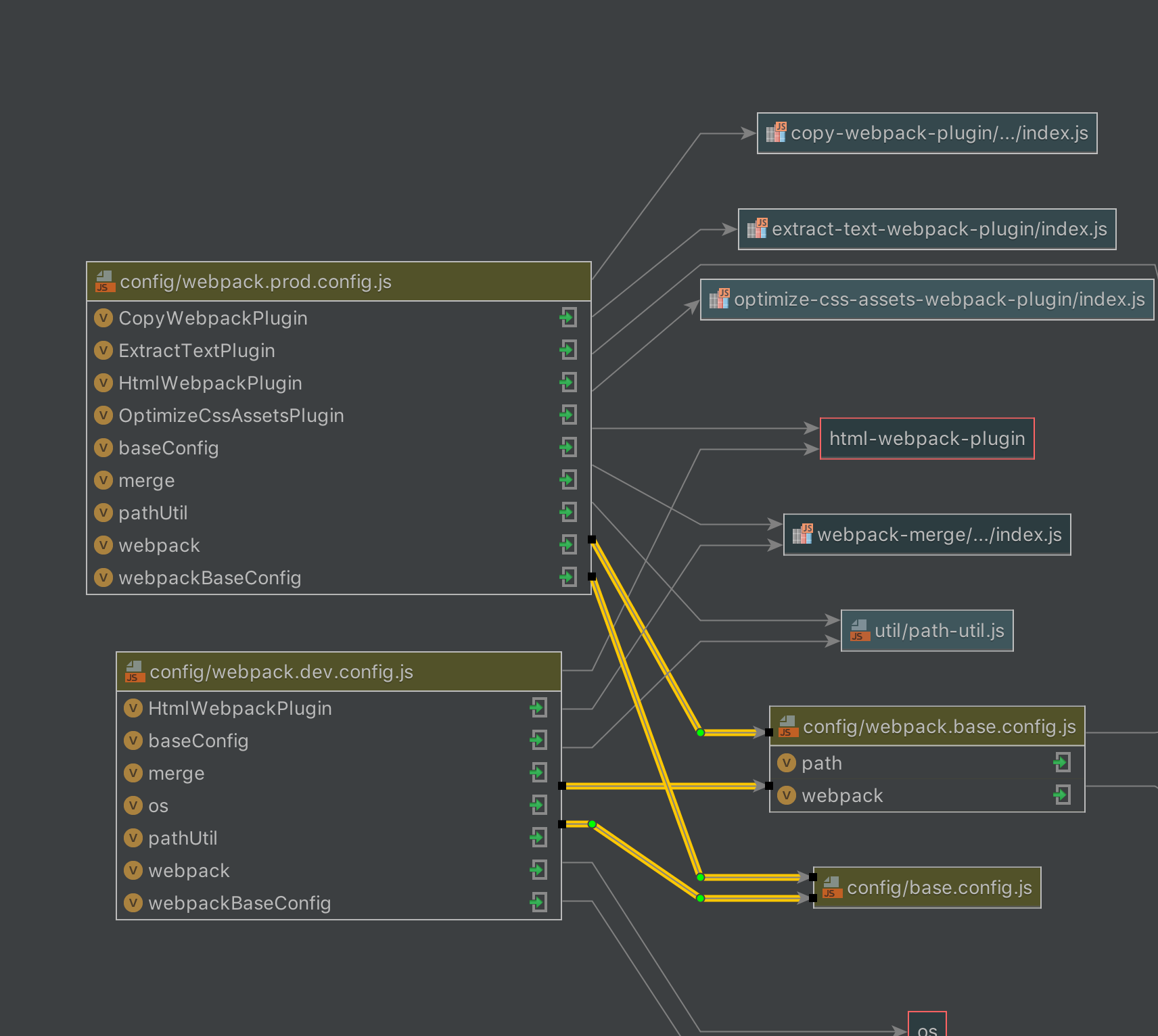 webpack-config-dependencies.png