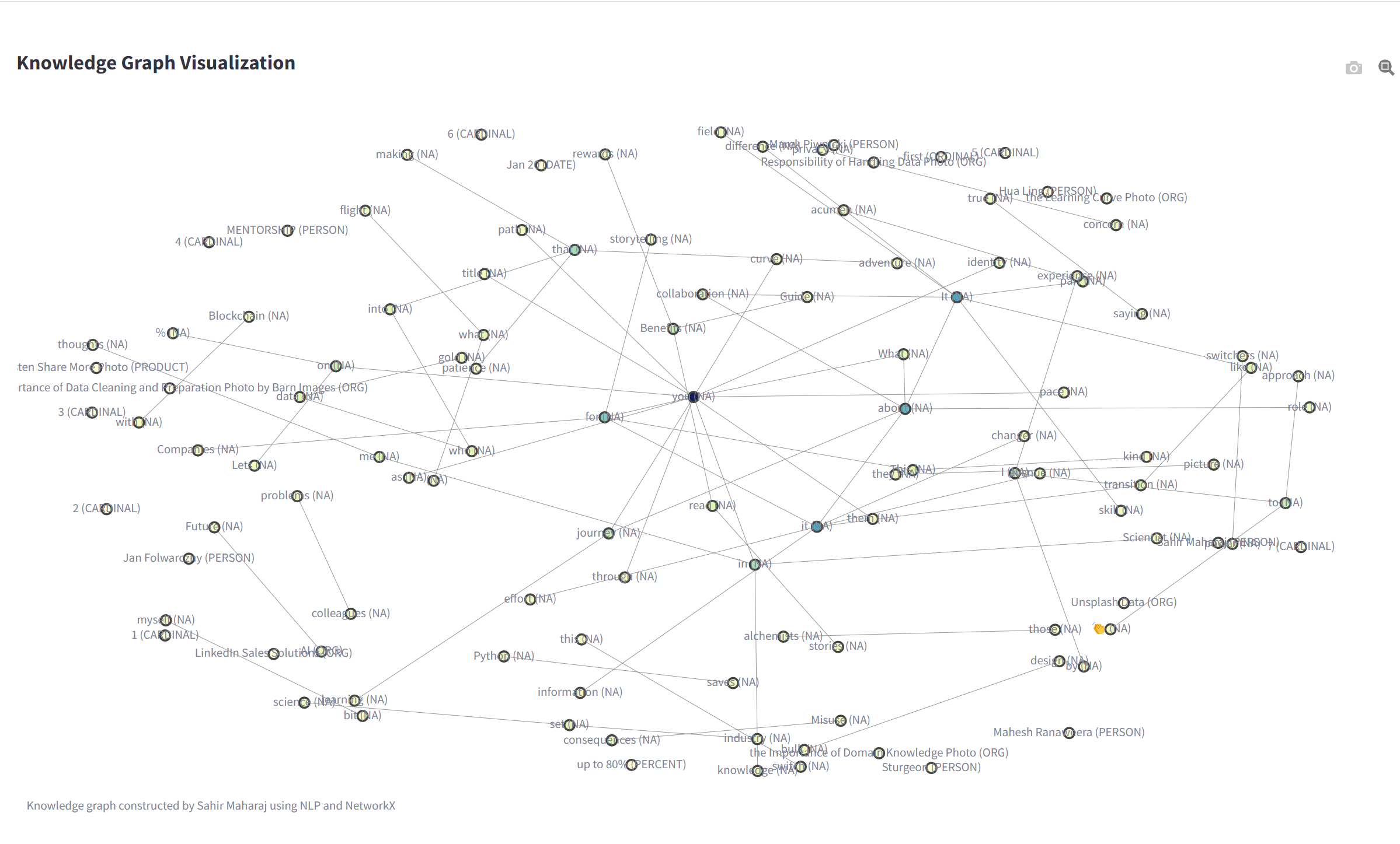 Generate Graph