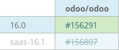 Pull request status dashboard