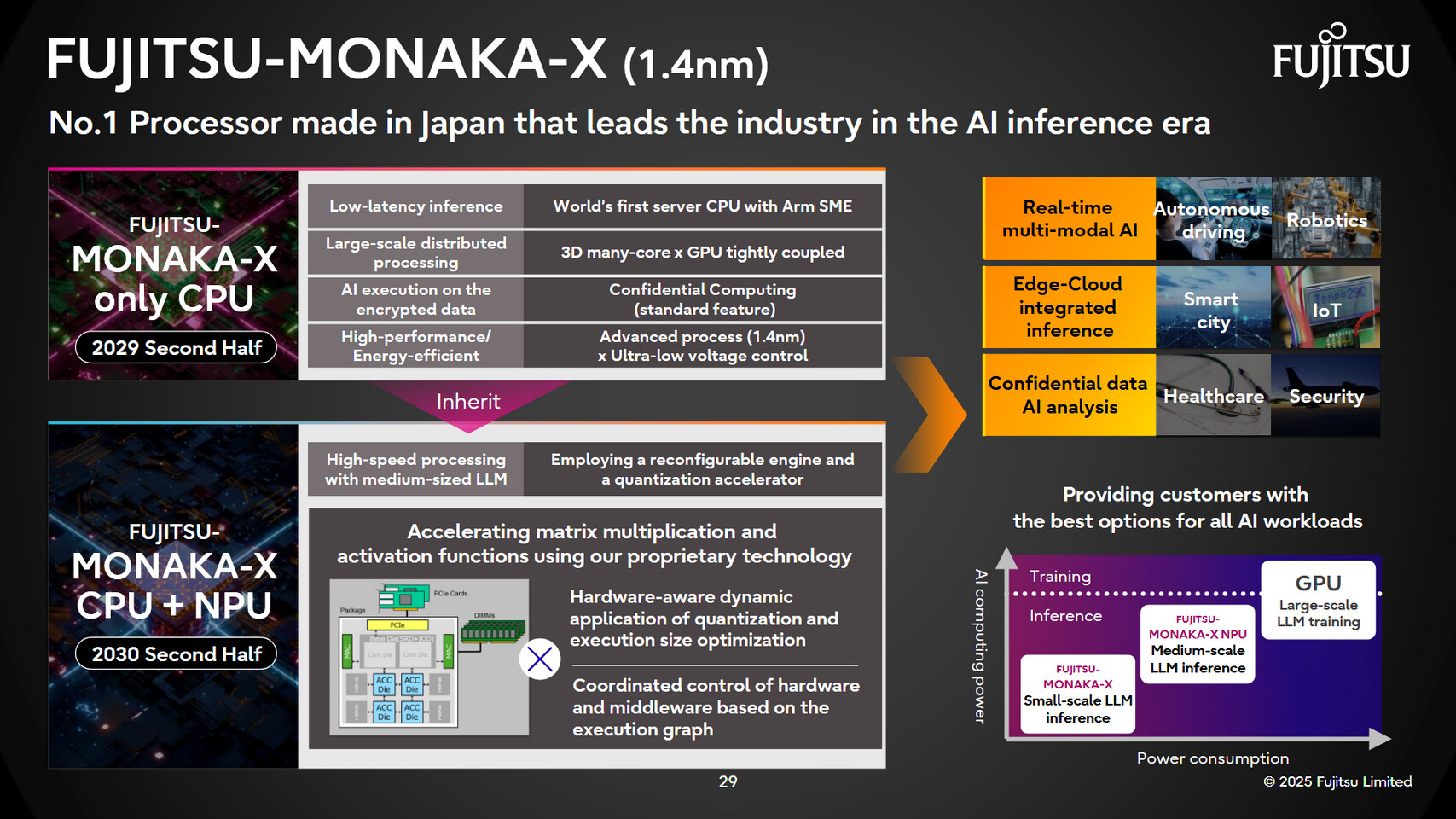 Fujitsu MONAKA X
