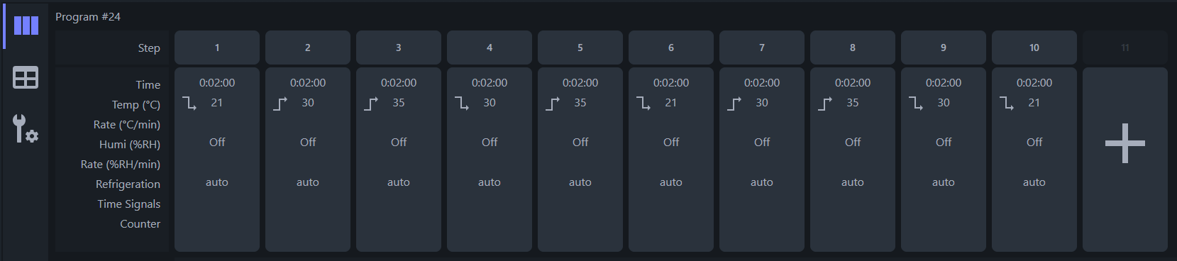 Program without counters