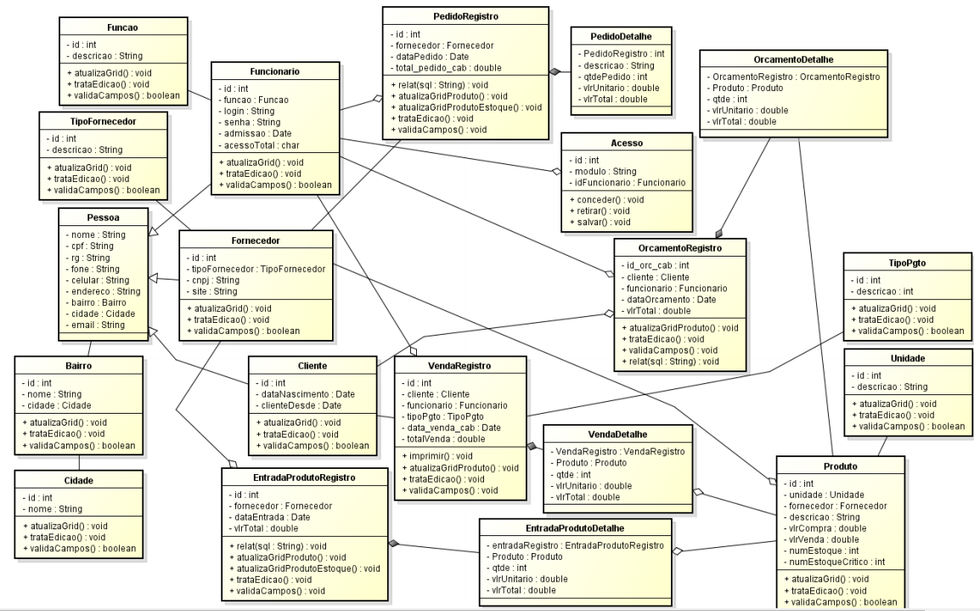 Diagrama de classe