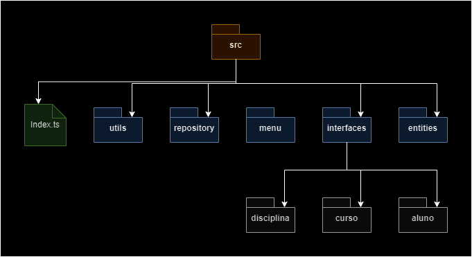 Diagrama sem nome.drawio (7)