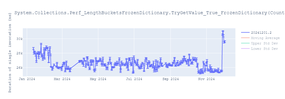 graph