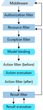 Filter Pipeline