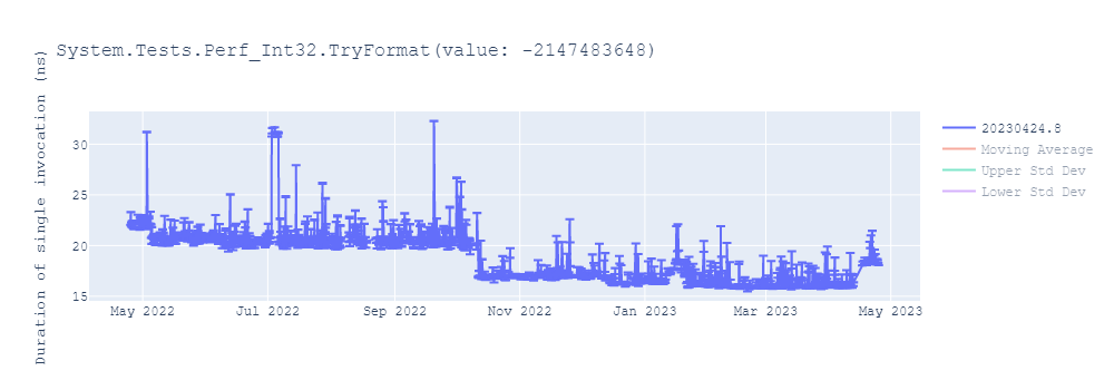 graph