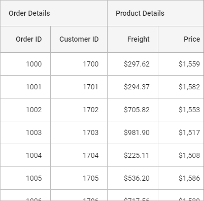 Flutter datagrid shows multiple column headers