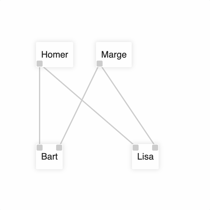 The Simpsons flow-view example