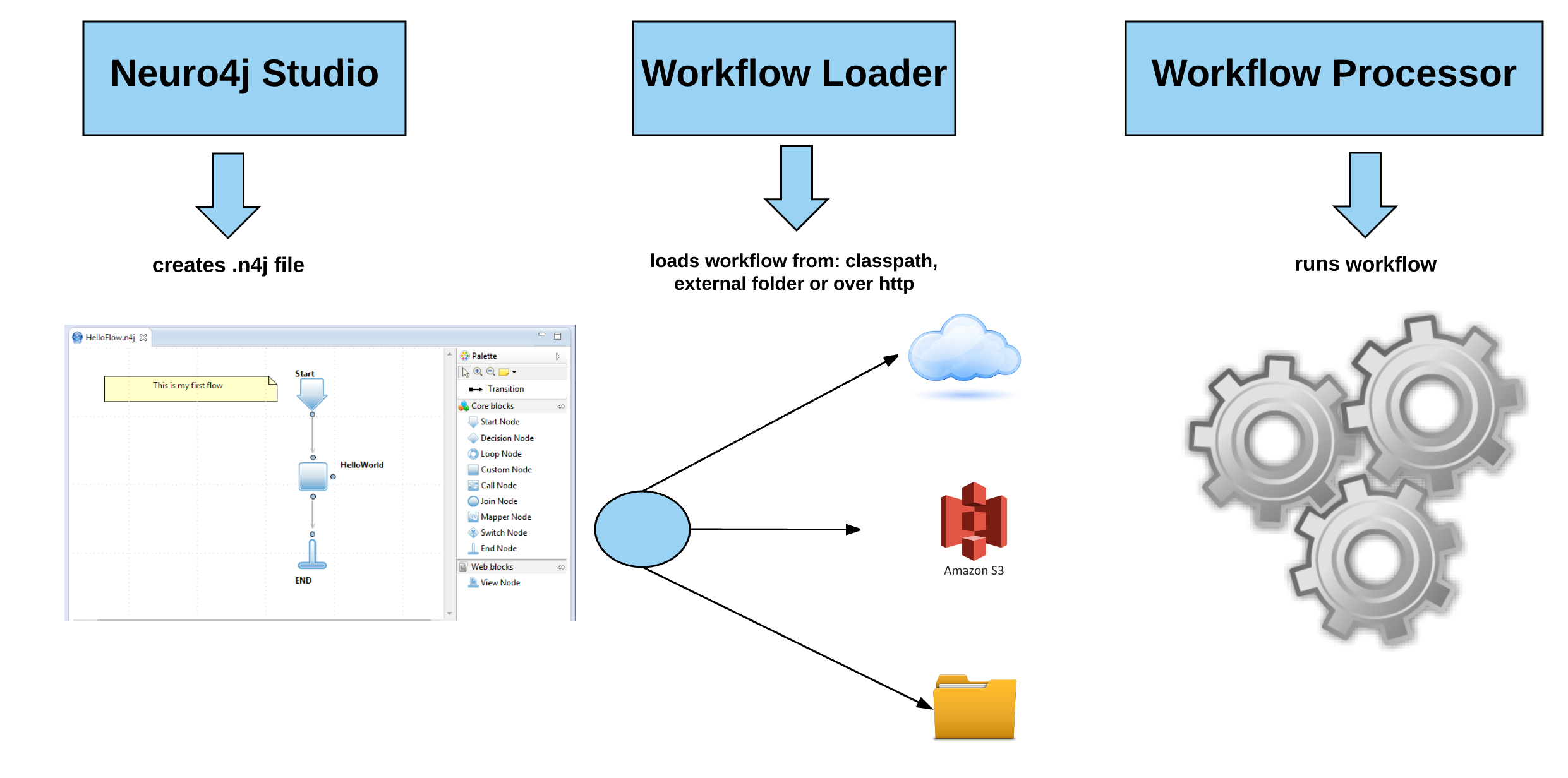 workflow-diagram