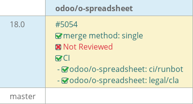 Pull request status dashboard