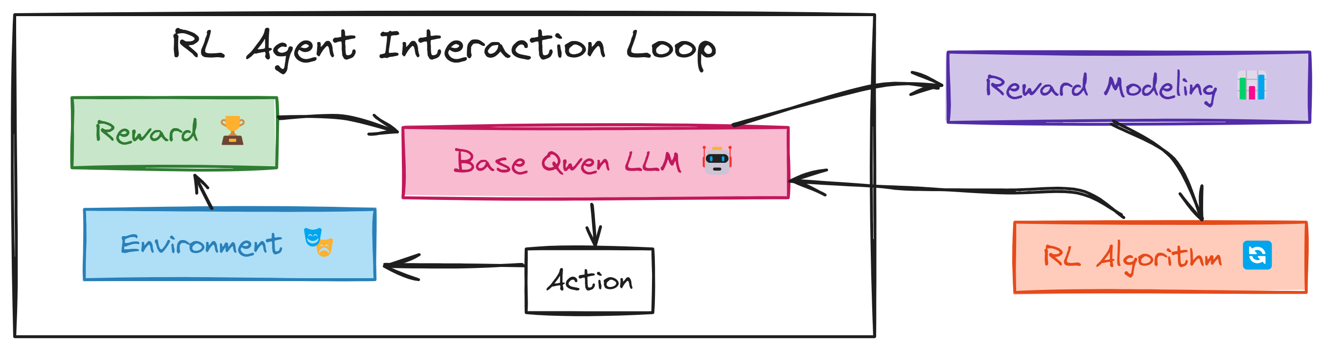 Qwen 2.5 as an agent workflow (Created by Fareed Khan)