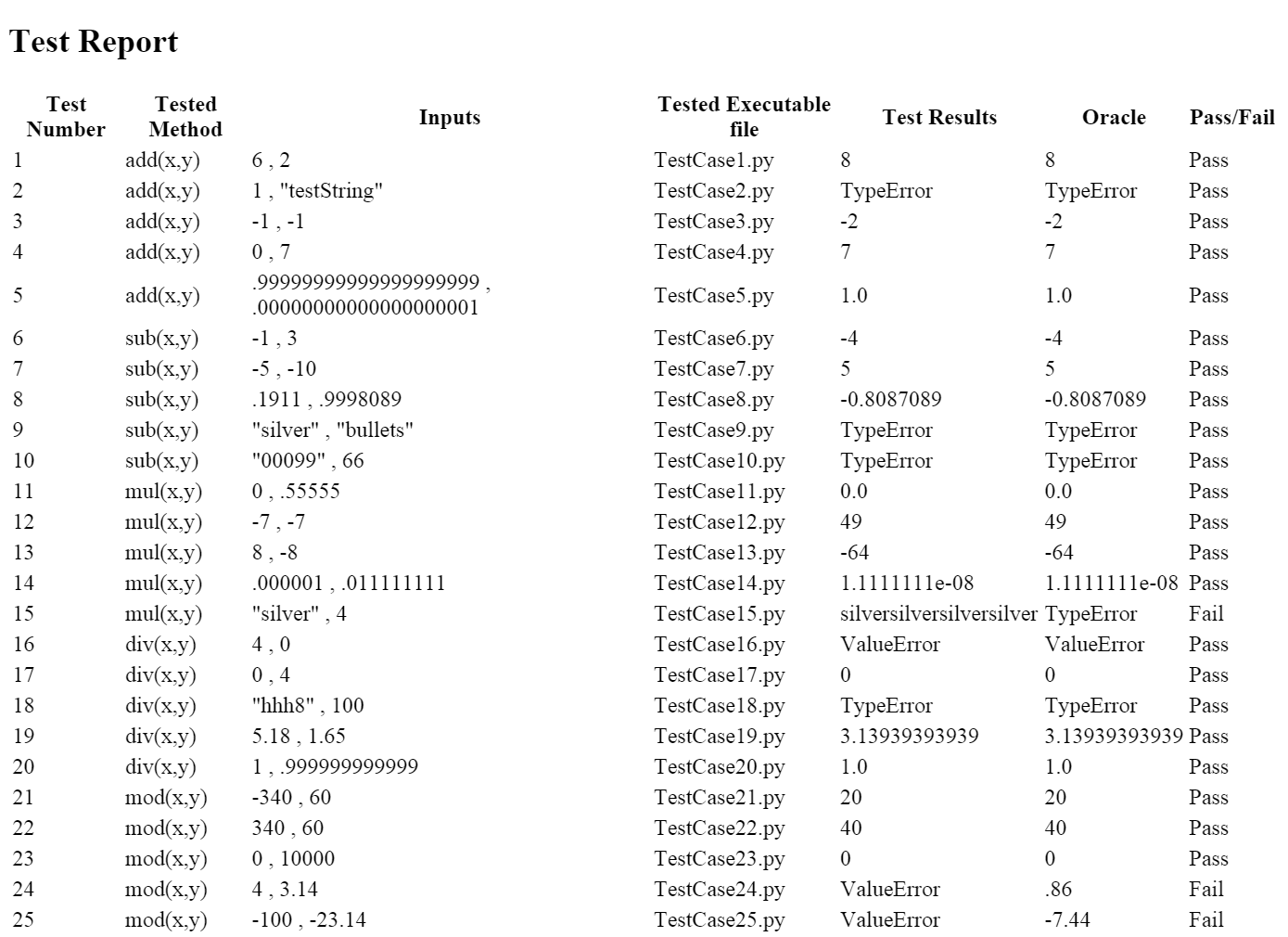 Test Case Table
