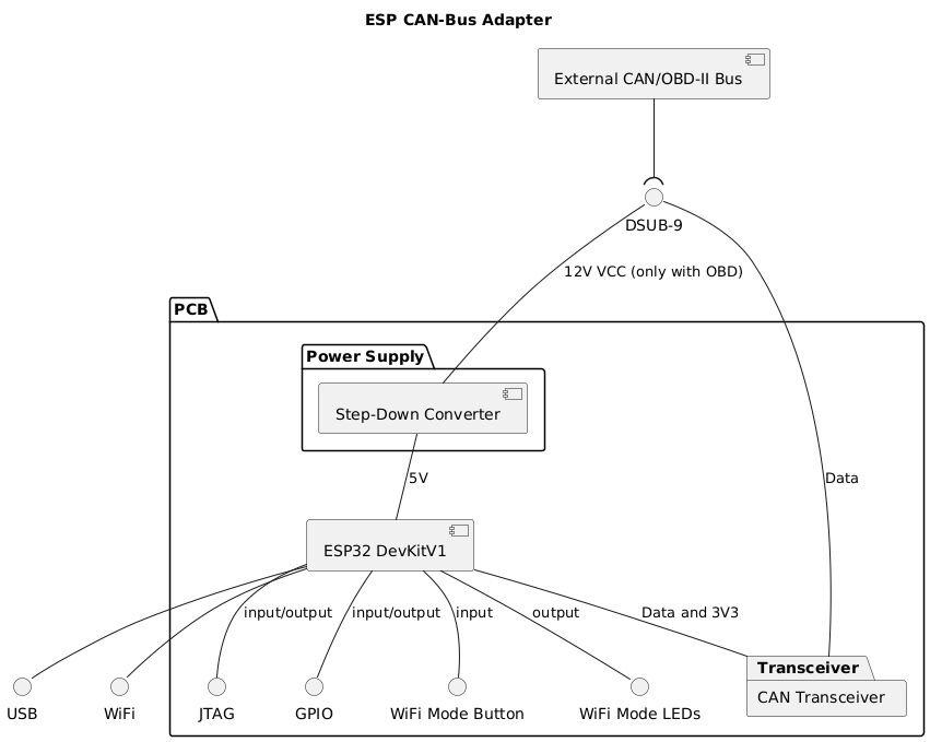 Hardware_Overview