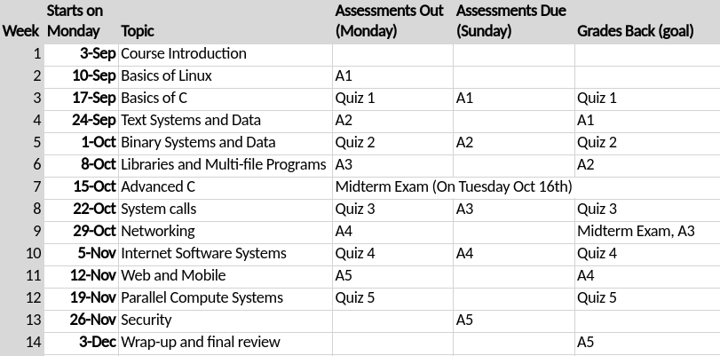 Our course schedule