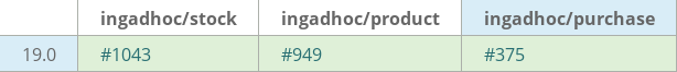 Pull request status dashboard