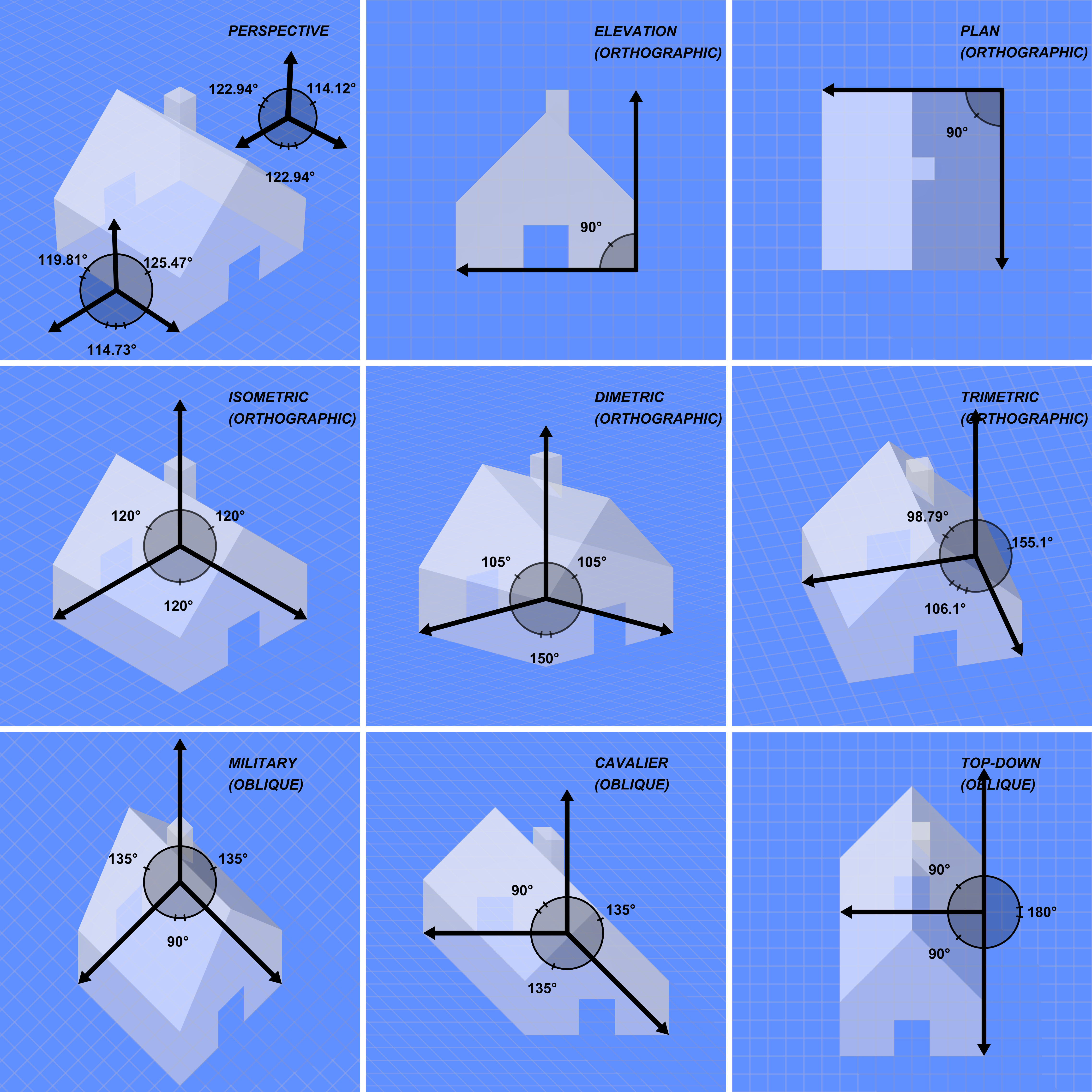 Alternative graphical projection methods