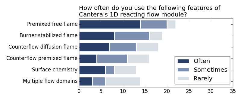 http://cantera.org/survey2013/onedim-features.png