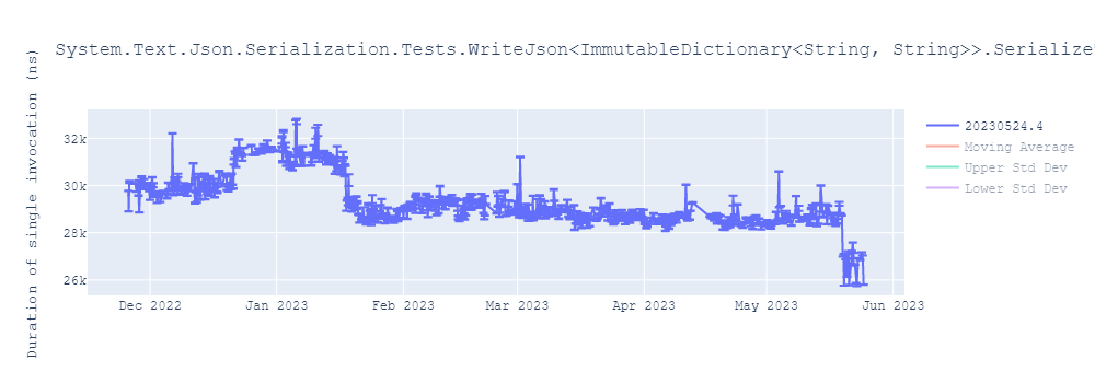 graph