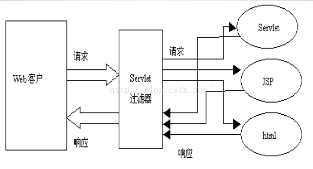 原理