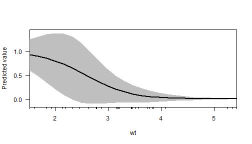 plot of chunk cplot1