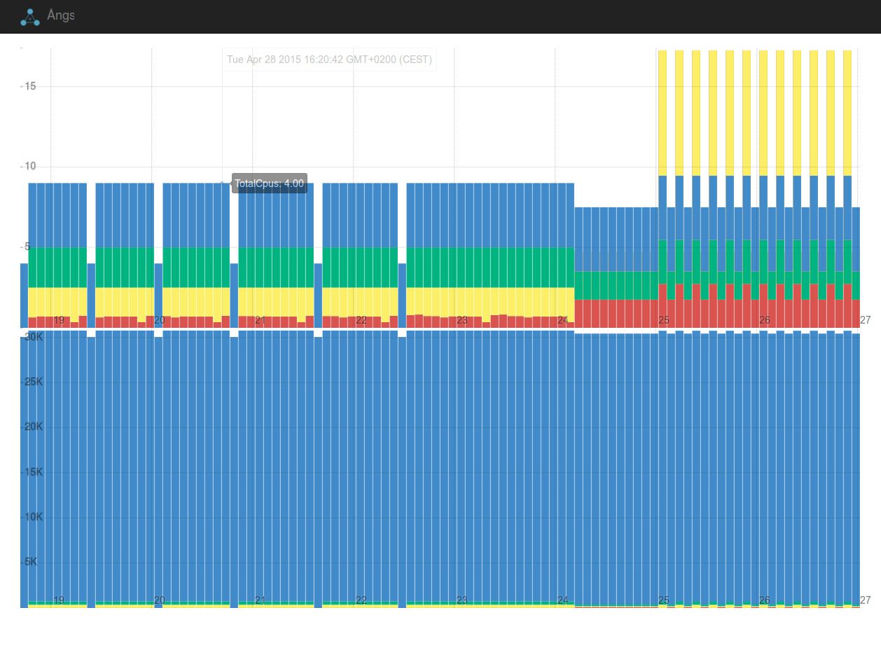 broken cpu graph