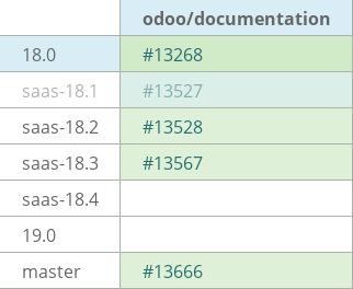 Pull request status dashboard