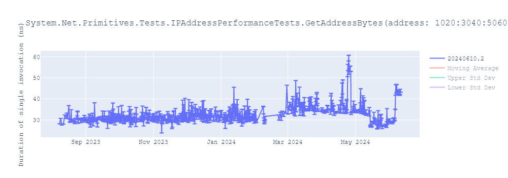 graph