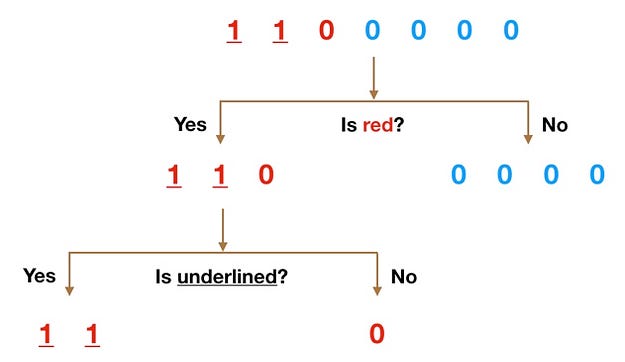 Decision Tree